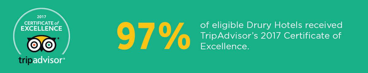 97% of eligible Drury Hotels received TripAdvisor’s 2017 Certificate of Excellence
